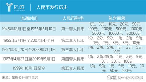 中国支付行业发展简史 文马传龙 自最早原始社会的以物换物，到古代的贵重金属，支付货币以及支付方式一直是人类智慧的结晶。中国是使用纸币最早的国