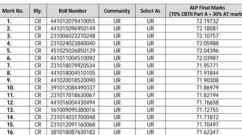 Alp Technician 01 2018 Additional Special Provisional Pannel For Alp