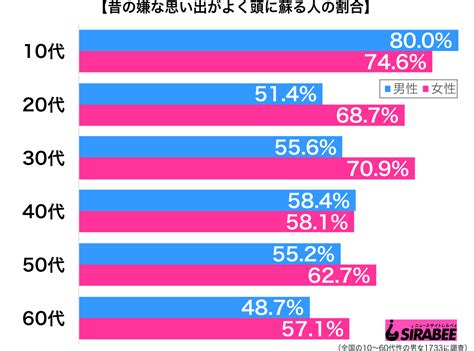 20年以上も前の出来事なのに 昔の嫌な思い出が頭に蘇る体験談 Sirabee