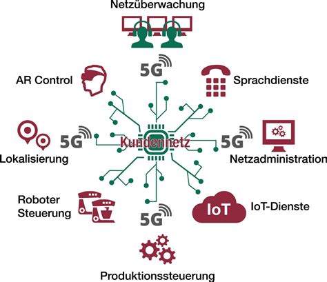 Türöffner für 5G Campusnetze Protector