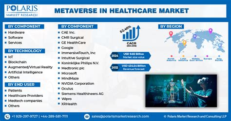 Metaverse In Healthcare Market Global Report 2032