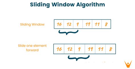 Sliding Window Calculations How Do I Do Them While Being Efficient