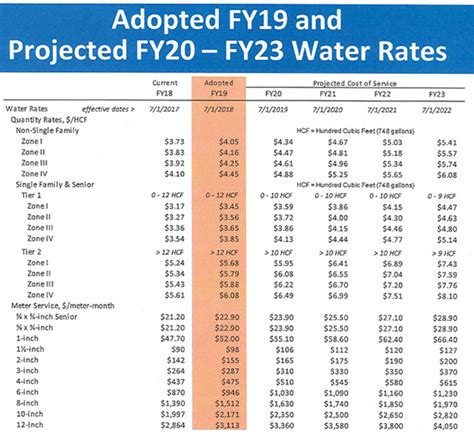 Antioch Water Bill Pay & Customer Service - SavePaying.com