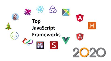 Top 5 Javascript Frameworks To Learnwork On In 2020 Geek Solutions