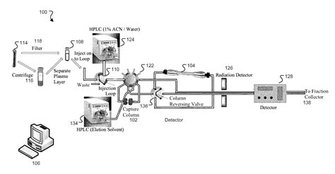 Automated Analysis Systems Eureka Patsnap