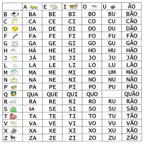 Silabario Silabas Simples Para Imprimir Silabario Silabas Simples 3747