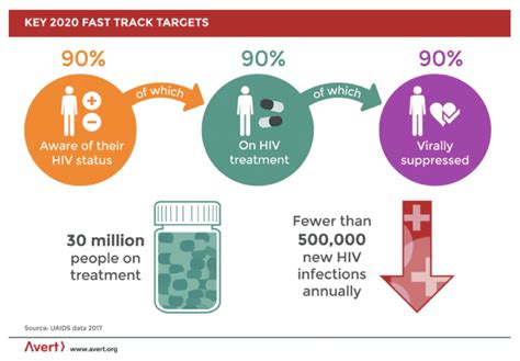 Why Is It Hard To Cure HIV Is HIV Curable