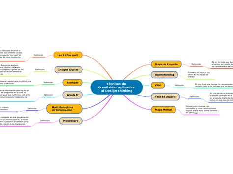 Técnicas De Creatividad Aplicadas Al Desig Mind Map