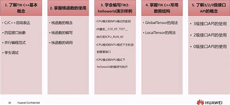 【2023 · Cann训练营第一季】——tikc算子开发入门——第一次课 哔哩哔哩