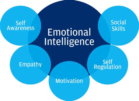 Emotional Intelligence Toolkit Tools To Help Your Emotions