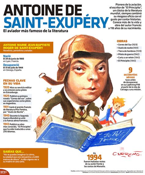 Antoine de Saint-Exupéry