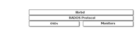 Ceph Block Device Red Hat Product Documentation