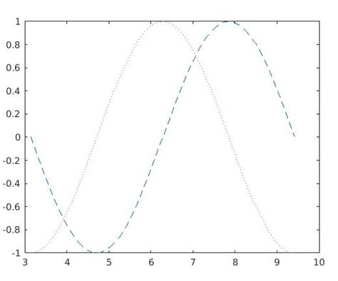 Plot Vector Matlab | Complete Guide to Functions of Plot Vector Matlab