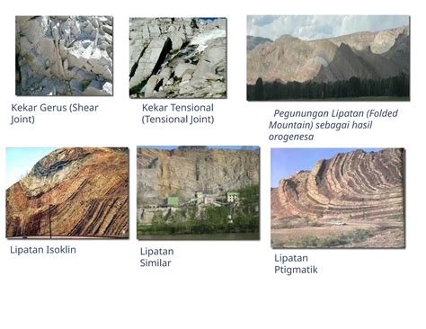 retakan  lipatan  pristiwa geologi dasar pptx