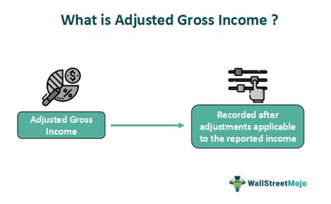 Adjusted Gross Income What Is It How To Calculate Vs Magi