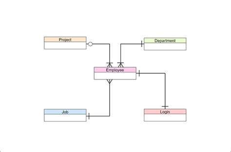 Data Model Diagram For Career