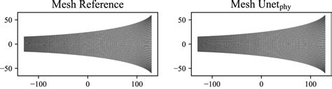 An illustration of the overall mesh on one test samples.“Mesh... | Download Scientific Diagram