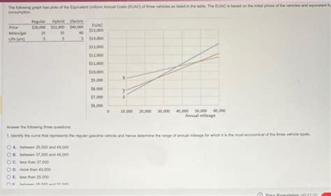 Solved Consumption Answer The Following Three Questions Chegg