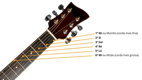 Qual O Nome Das Cordas Do Viol O Guia Para Iniciantes