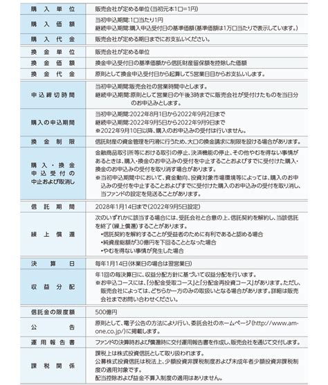 One円建て債券ファンドⅡ2022－09（円結びⅡ 2022－09）｜ファンド情報｜アセットマネジメントone