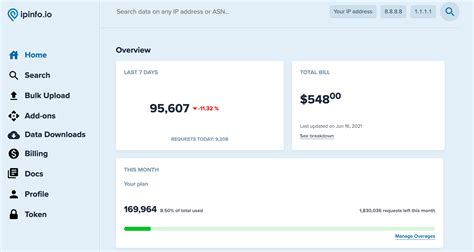 Better Faster Stronger Dashboard Ipinfo Io