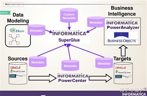 Metadata