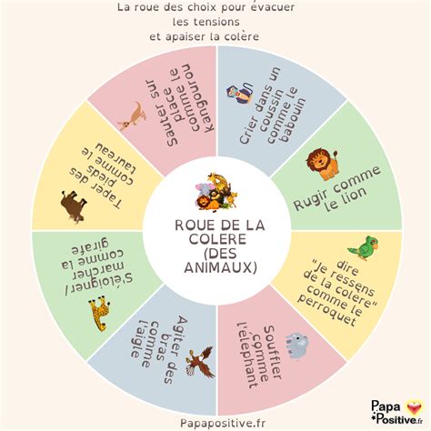 La Roue Pour Vacuer Les Tensions Et Apaiser La Col Re Papa Positive