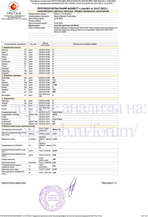 Valvoline SynPower FE 5W-30 свежее - Лабораторные анализы - Свежие ...