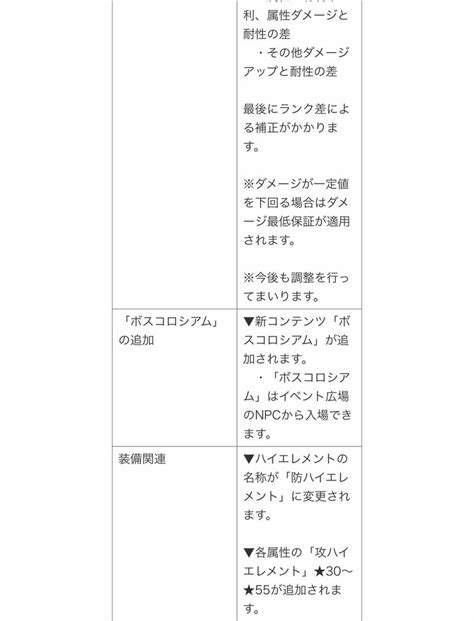 アヴァベルオンライン 2024年5月15日 アップデート 今だけステ振りリセット可 トシミンandこづえ のアヴァベルオンライン雑記録