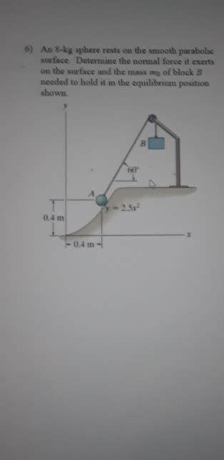 Solved An 8kg Sphere Rests On The Smooth Parabolic Surface