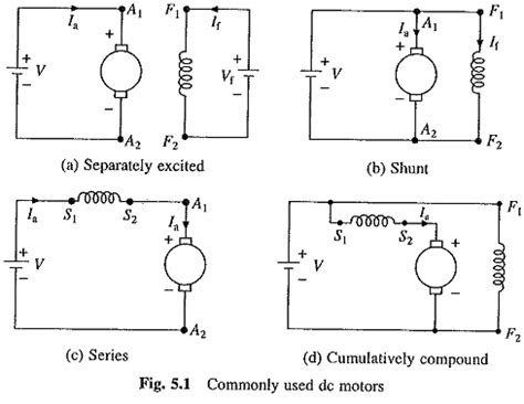 Compound Dc Motor Schematic Diagram - Wiring Diagram