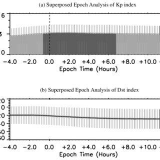 Pdf Superposed Epoch Analysis Of Dense Plasma Access To