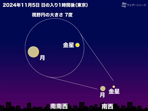 ★2024年11月の天体イベント★ 月と惑星の接近に注目！流星群の出現も（ウェザーニューズ）｜dメニューニュース（nttドコモ）