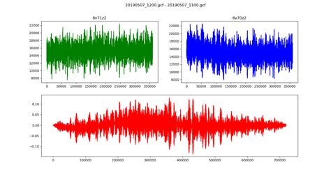 Cross Correlation dimensions - Signal Processing Stack Exchange