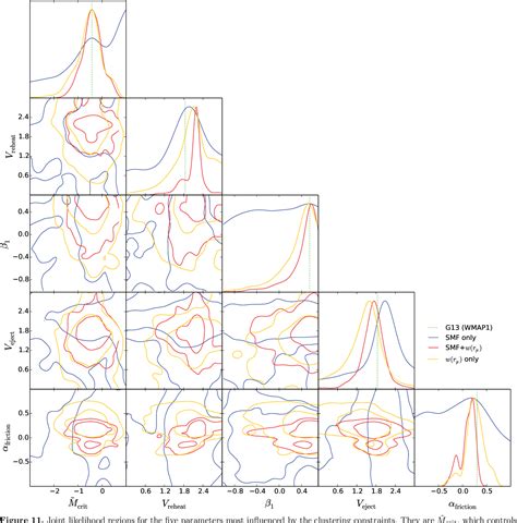 Figure 1 From The Galaxy Correlation Function As A Constraint On Galaxy