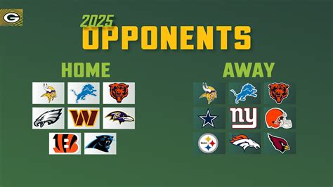 Green Bay Packers’ 2025 opponents determined