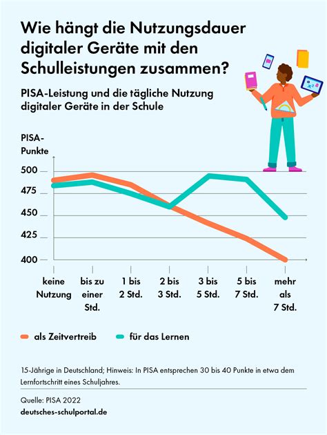 Handyverbot an Schulen – ja oder nein: Was sagen die Studien?