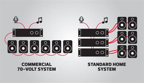 Wiring 70v Speakers In Parallel At Dara Patao Blog