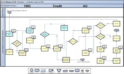 Data Flow Diagrams Visio Data Flow Diagram Visio Shapes