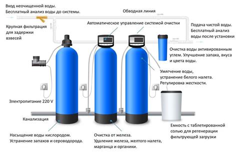 Фильтр обезжелезивания воды: назначение, виды, критерии выбора и установка