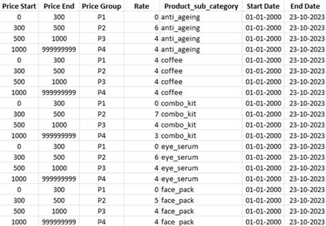 Reconciliation Of Flipkart Commission Fee Cointab