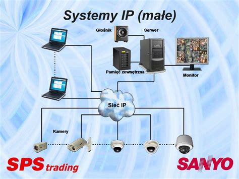 PPT Telewizja dozorowa SANYO rozwiązania systemowe PowerPoint