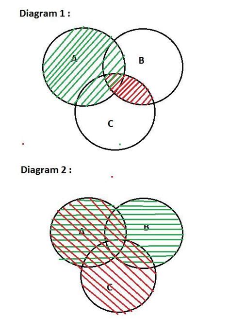 Verify AU BnC AUB N AUC Using Venn Diagrams Brainly In