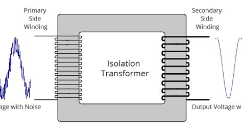 Isolation Transformers: A Simple Explanation - Techlevated