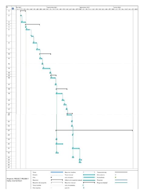 Diagrama de Gantt | PDF