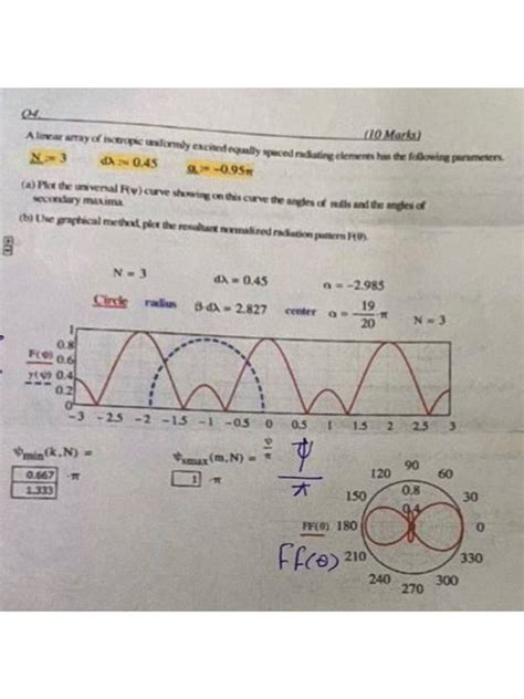 Antenna Radiation Pattern | PDF