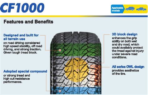 Girder Tire Comforser Cf1000 All Terrain 4wd At Auto Tire