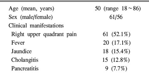 Table 1 From Usefulness Of Endoscopic Ultrasonography For Diagnosing