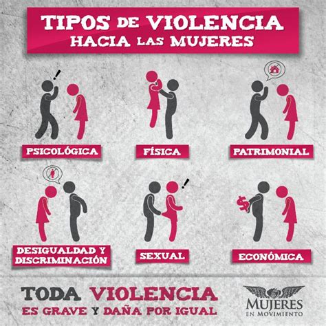 Tipos De Violencia Violencia De Género Violencia Contra La Mujer