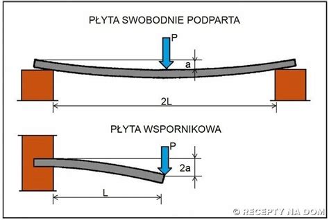 Dlaczego wspornikowe płyty balkonowe to pod względem konstrukcyjnym